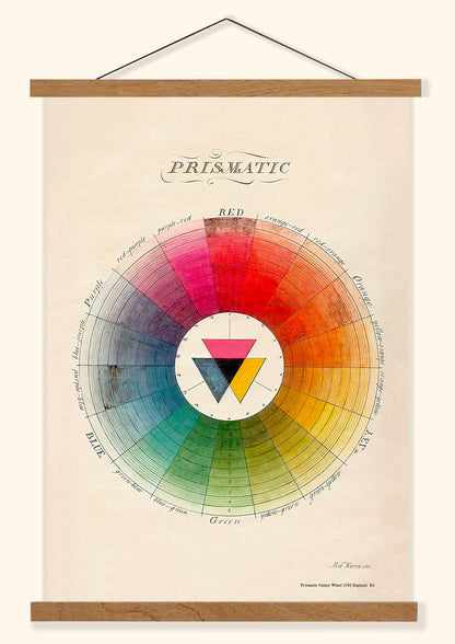 Prismatic Colour Wheel 1766 | England