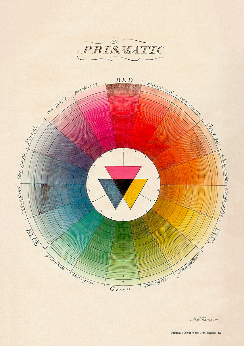 Prismatic Colour Wheel 1766 | England